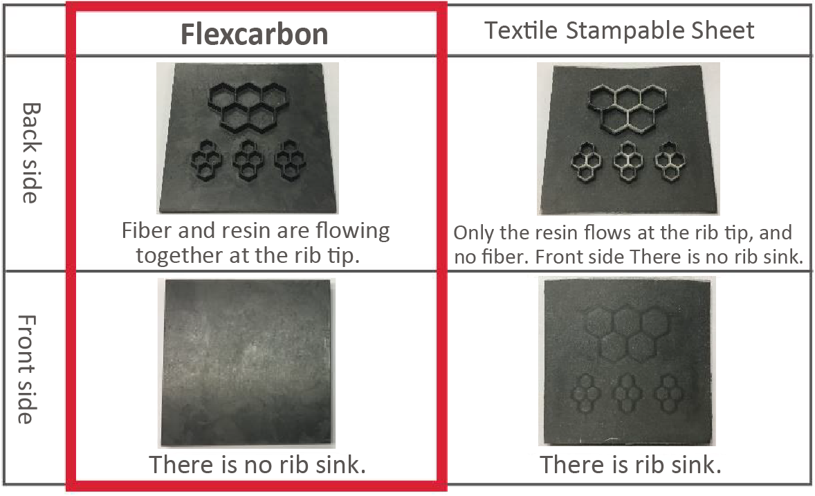 Isotropic and Physical Stability