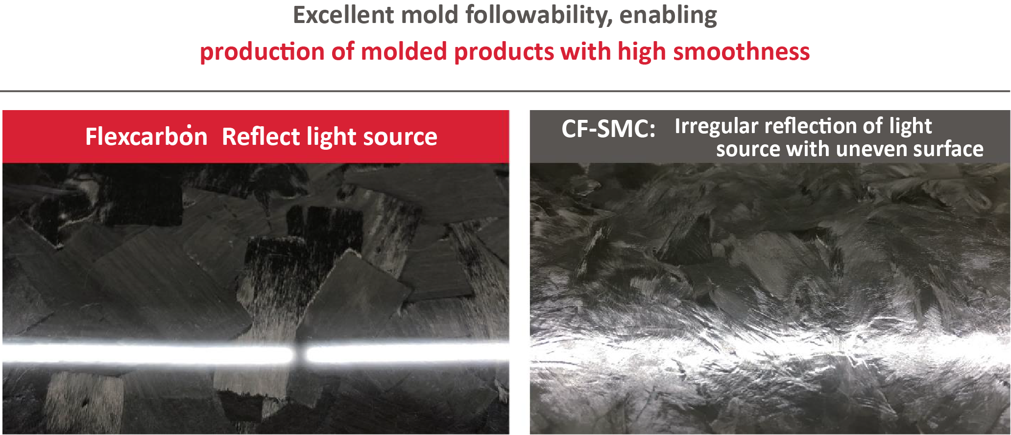 Surface Smoothness