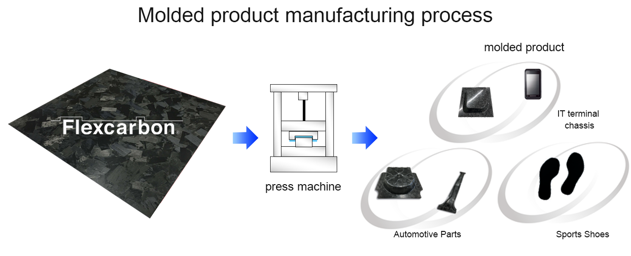 manufacturing engineering